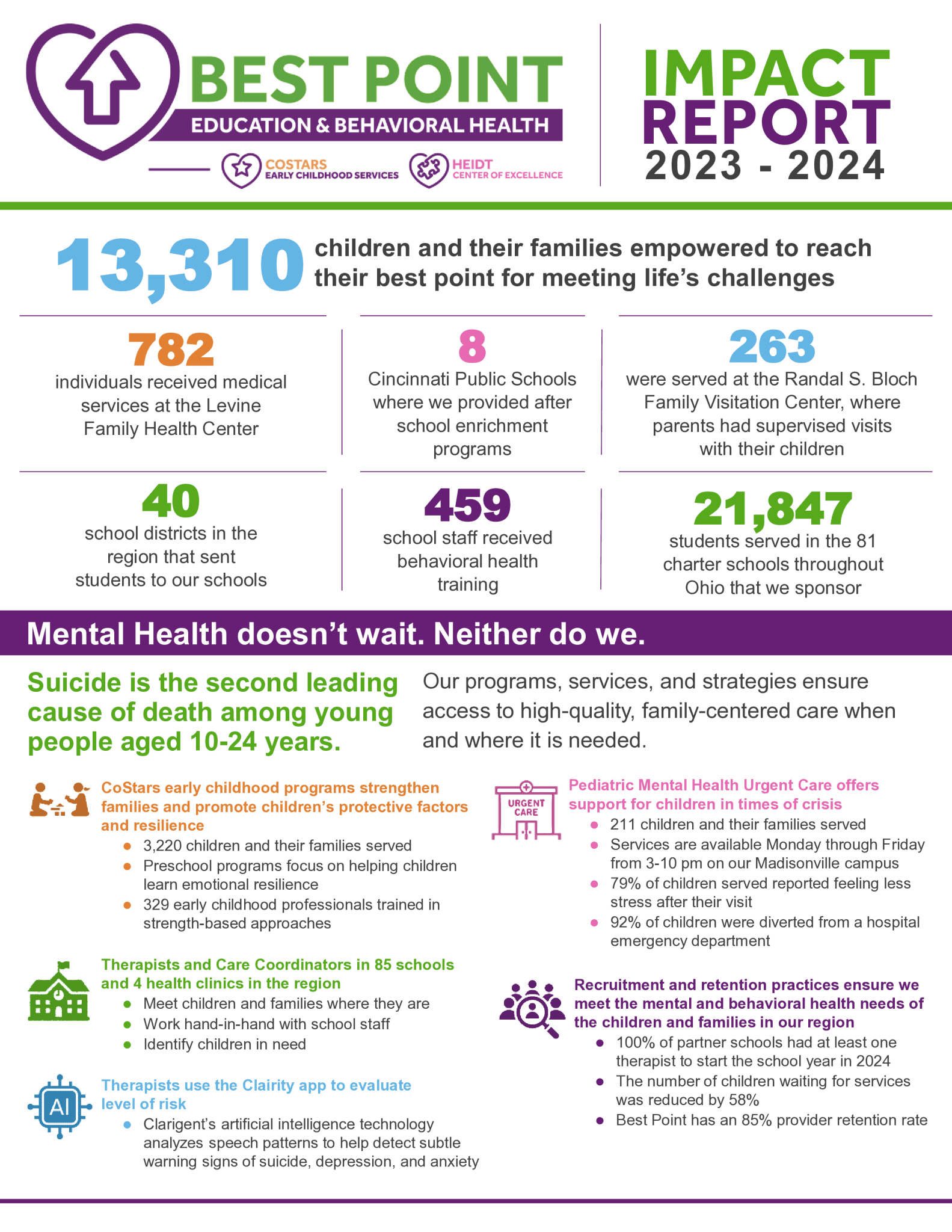 2023-2024 Impact Report